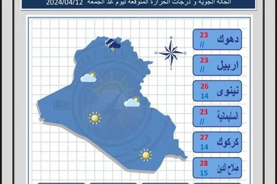 طقس العراق.. أمطار وانخفاض في درجات الحرارة الأيام المقبلة