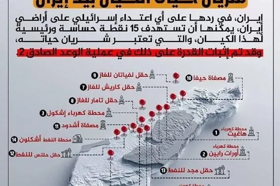 إيران تحدد الأهداف الصهيوني التي ستكون تحت رحمة نيرانها