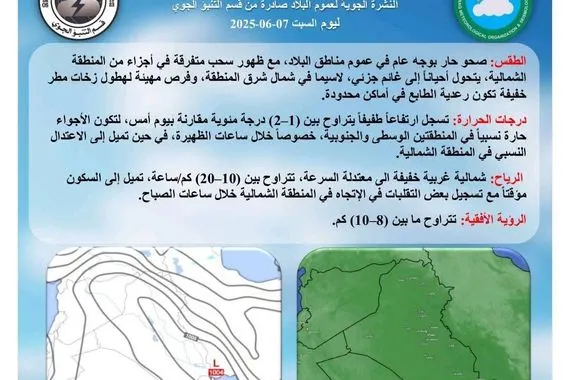 طقس العراق صحو وحار وارتفاع بدرجات الحرارة وكالة بغداد اليوم الاخبارية