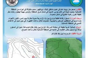 طقس العراق صحو وحار وارتفاع بدرجات الحرارة وكالة بغداد اليوم الاخبارية