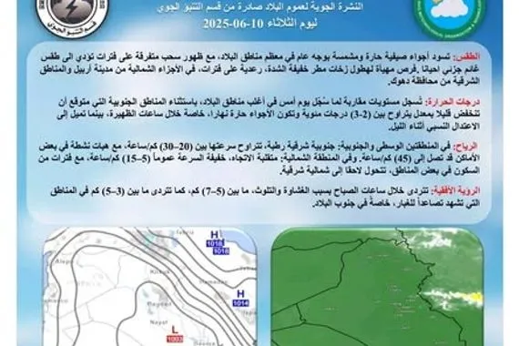 طقس العراق أجواء صحوة مشمسة وارتفاع في الحرارة وكالة بغداد اليوم الاخبارية