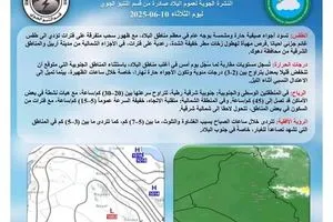 طقس العراق أجواء صحوة مشمسة وارتفاع في الحرارة وكالة بغداد اليوم الاخبارية