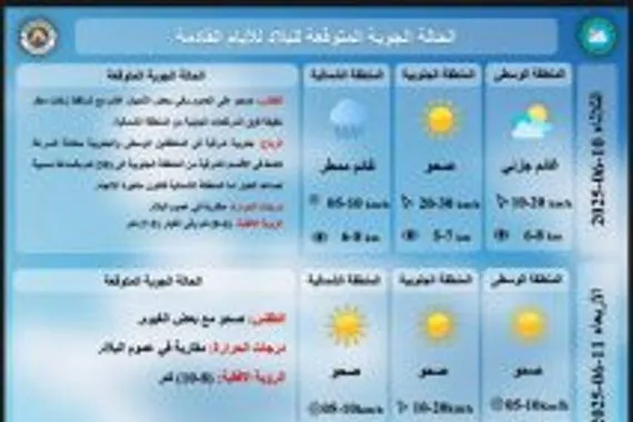 الأنواء طقس صحو والحرارة 45 مئوية