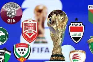 مواعيد مباريات الجولة الأخيرة تصفيات قارة آسيا المؤهلة إلى كأس العالم