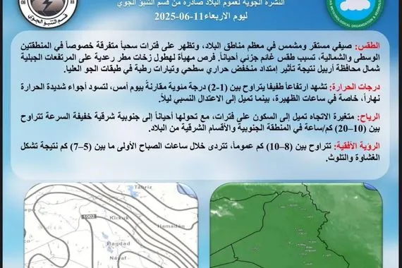 طقس العراق أجواء مستقرة ودرجات حرارة مرتفعة وكالة بغداد اليوم الاخبارية