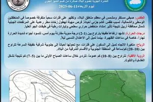 طقس العراق أجواء مستقرة ودرجات حرارة مرتفعة وكالة بغداد اليوم الاخبارية
