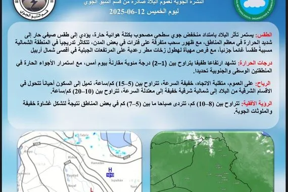 طقس العراق كتلة هوائية ترفع درجات الحرارة في البلاد وكالة بغداد اليوم الاخبارية