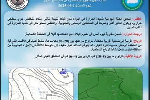 طقس البلاد موجة حر تضرب وسط وجنوب العراق وانخفاض طفيف بالحرارة في الشمال وكالة بغداد اليوم الاخبارية