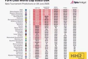 ريال مدريد خارج قائمة الكبار في مونديال الأندية