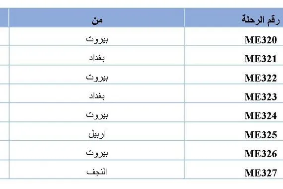 الشرق الأوسط تعلن إلغاء رحلاتها من وإلى العراق ليوم الأحد وكالة بغداد اليوم الاخبارية