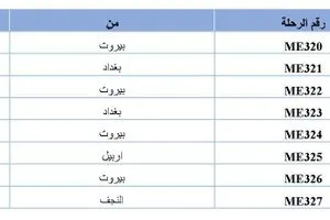 الشرق الأوسط تعلن إلغاء رحلاتها من وإلى العراق ليوم الأحد وكالة بغداد اليوم الاخبارية