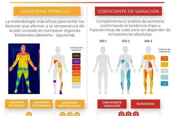صورة الذكاء الاصطناعي ينقذ لاعبي ريال مدريد تقنية جديدة في غرفة الملابس
