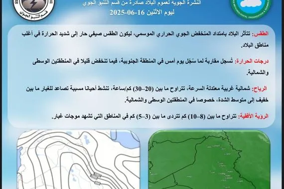 منخفض حراري يسبب ارتفاعاً في درجات الحرارة بالعراق وكالة بغداد اليوم الاخبارية