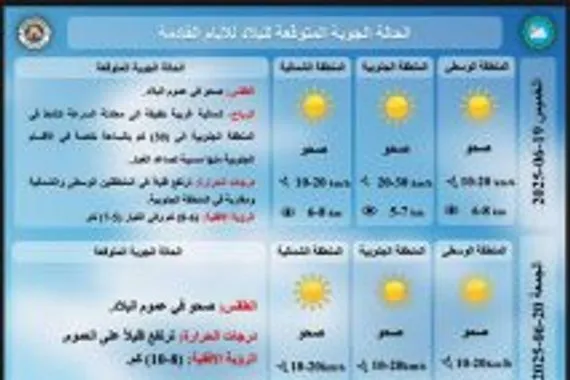 الأنواء طقس مغبّر والعظمى في بغداد 42