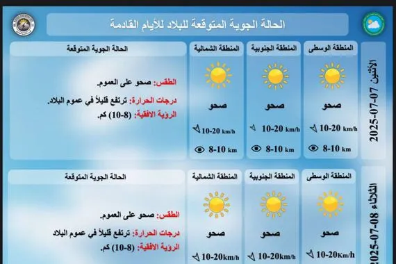 الأرصاد الجوية أيام حارة تنتظر العراق مع تصاعد الغبار