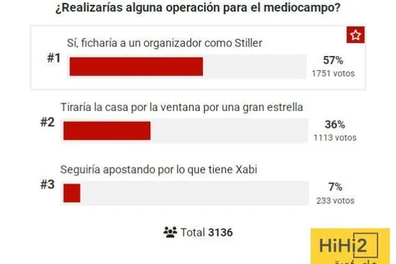 الجماهير تحسمها هل يحتاج ريال مدريد إلى لاعب خط وسط هذا الصيف