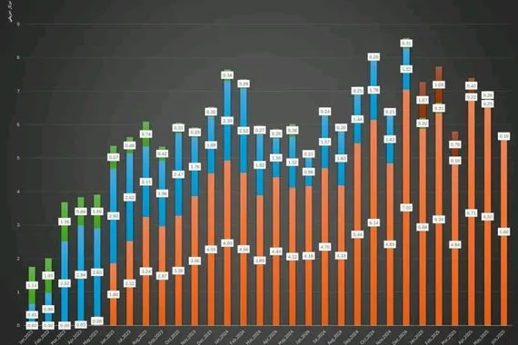 انخفاض مبيعات المركزي يثير التساؤلات ركود اقتصادي أم تحول في السوق عاجل وكالة بغداد اليوم الاخبارية
