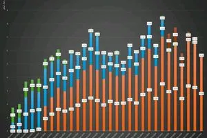 انخفاض مبيعات المركزي يثير التساؤلات ركود اقتصادي أم تحول في السوق عاجل وكالة بغداد اليوم الاخبارية