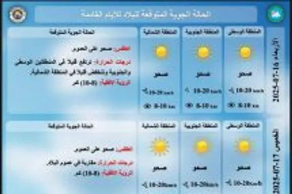 الأنواء موجة الحر تنحسر الجمعة