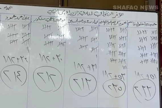 انتخاب حيدر شنشول رئيساً لنادي الزوراء شفق نيوز