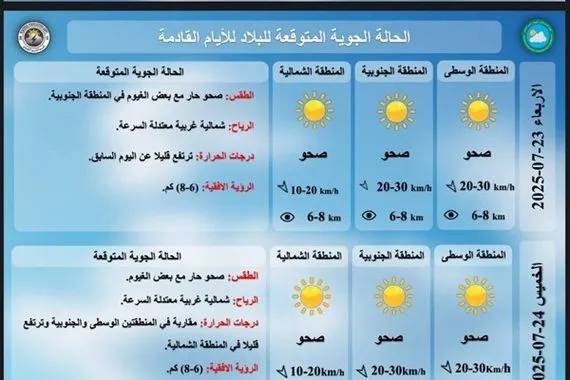درجات الحرارة تلامس الغليان البصرة وميسان تتجاوزان 50 مئوية