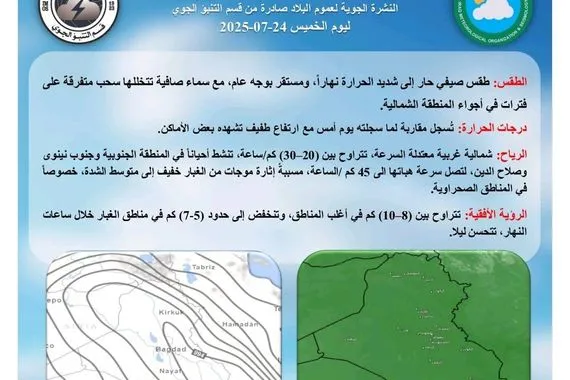 طقس تموزي شديد الحرارة يلازم أجواء العراق وكالة بغداد اليوم الاخبارية