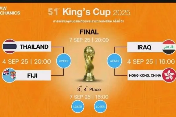 منتخبنا الوطني في مواجهة هونغ كونغ بنصف نهائي كأس ملك تايلاند وكالة بغداد اليوم الاخبارية