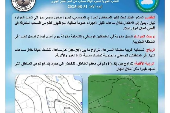 طقس العراق غبار وتقلبات بدرجات الحرارة خلال الأيام المقبلة وكالة بغداد اليوم الاخبارية