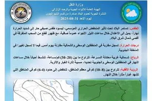 طقس العراق غبار وتقلبات بدرجات الحرارة خلال الأيام المقبلة وكالة بغداد اليوم الاخبارية