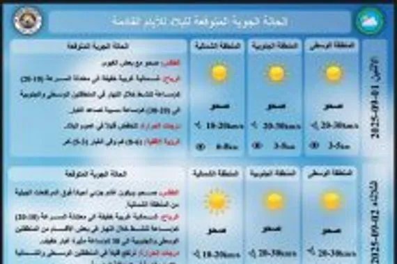 الأنواء أجواء مغبرّة وتقلّب الحرارة