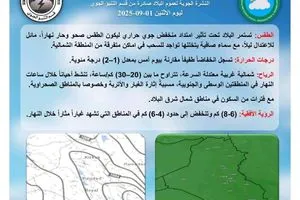 طقس العراق استمرار تأثير المنخفض الجوي الحراري في البلاد وكالة بغداد اليوم الاخبارية
