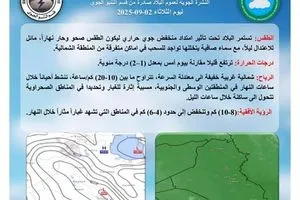 طقس العراق أجواء صحوة وارتفاع بدرجات الحرارة وكالة بغداد اليوم الاخبارية