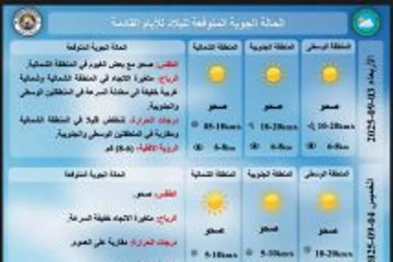 هزة في حلبجة وإنبعاث شمسي يضرب الأرض