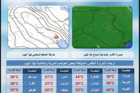 طقس العراق أجواء صحوة وانخفاض بدرجات الحرارة وكالة بغداد اليوم الاخبارية