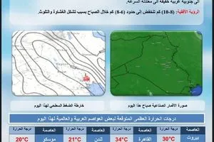طقس العراق أجواء صحوة وانخفاض بدرجات الحرارة وكالة بغداد اليوم الاخبارية