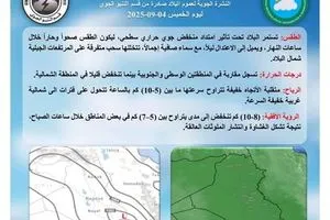 تقلبات بدرجات الحرارة ومنخفض حراري لا يغادر طقس العراق وكالة بغداد اليوم الاخبارية