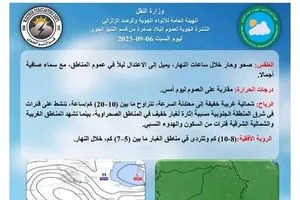 الأنواء الجوية تتوقع طقساً صحواً وحاراً نهاراً في العراق وكالة بغداد اليوم الاخبارية