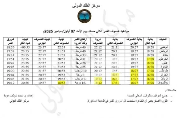 بينها العراق مواعيد خسوف القمر المرتقب بالدول العربية مساء غد