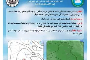 طقس العراق أجواء صحوة وانخفاض طفيف في درجات الحرارة وكالة بغداد اليوم الاخبارية