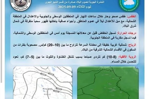طقس متقلب ودرجات حرارة غير مستقرة في العراق وكالة بغداد اليوم الاخبارية