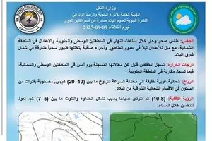 طقس متقلب ودرجات حرارة غير مستقرة في العراق وكالة بغداد اليوم الاخبارية