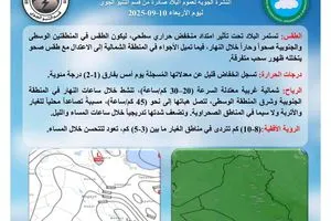 أقل من 40 مئوية انخفاض بدرجات الحرارة في محافظات العراق عاجل وكالة بغداد اليوم الاخبارية