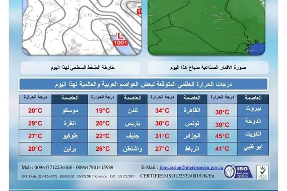 انخفاض طفيف بدرجات الحرارة في العراق وسط أجواء صحوة وكالة بغداد اليوم الاخبارية