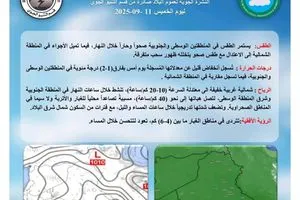 انخفاض طفيف بدرجات الحرارة في العراق وسط أجواء صحوة وكالة بغداد اليوم الاخبارية