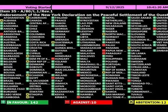 نجاح التصويت في الأمم المتحدة لتبني إعلان نيويورك بأغلبية 142 صوتاً وكالة بغداد اليوم الاخبارية