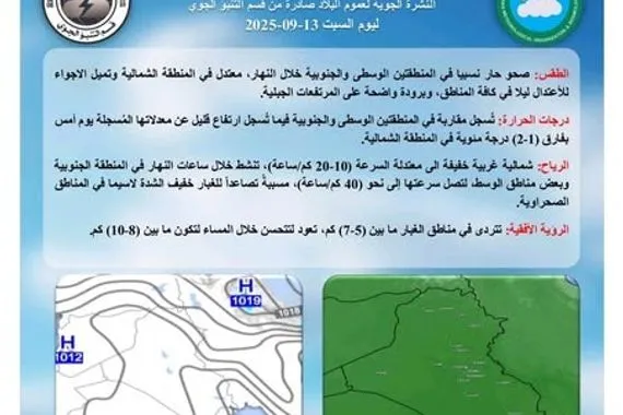 الأجواء حارة اليوم في وسط وجنوب العراق مع ارتفاع بدرجات الحرارة وكالة بغداد اليوم الاخبارية