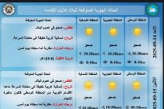 الأنواء تحذّر من شتاء متقلب وأمطار غير معتادة