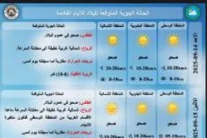 الأنواء تحذّر من شتاء متقلب وأمطار غير معتادة
