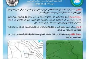 طقس العراق أجواء صحوة مع ارتفاع طفيف بدرجات الحرارة وكالة بغداد اليوم الاخبارية