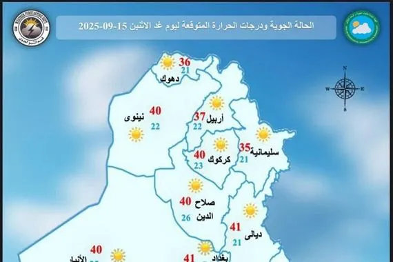 طقس العراق انخفاض ملحوظ بدرجات العراق خلال الايام المقبلة